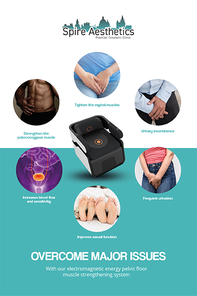 Image showing the benefits of Pelvic Floor Chair Therapy Byfleet