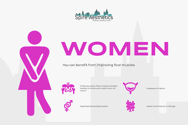 Image of Ems urge incontinence treatment Byfleet benefits