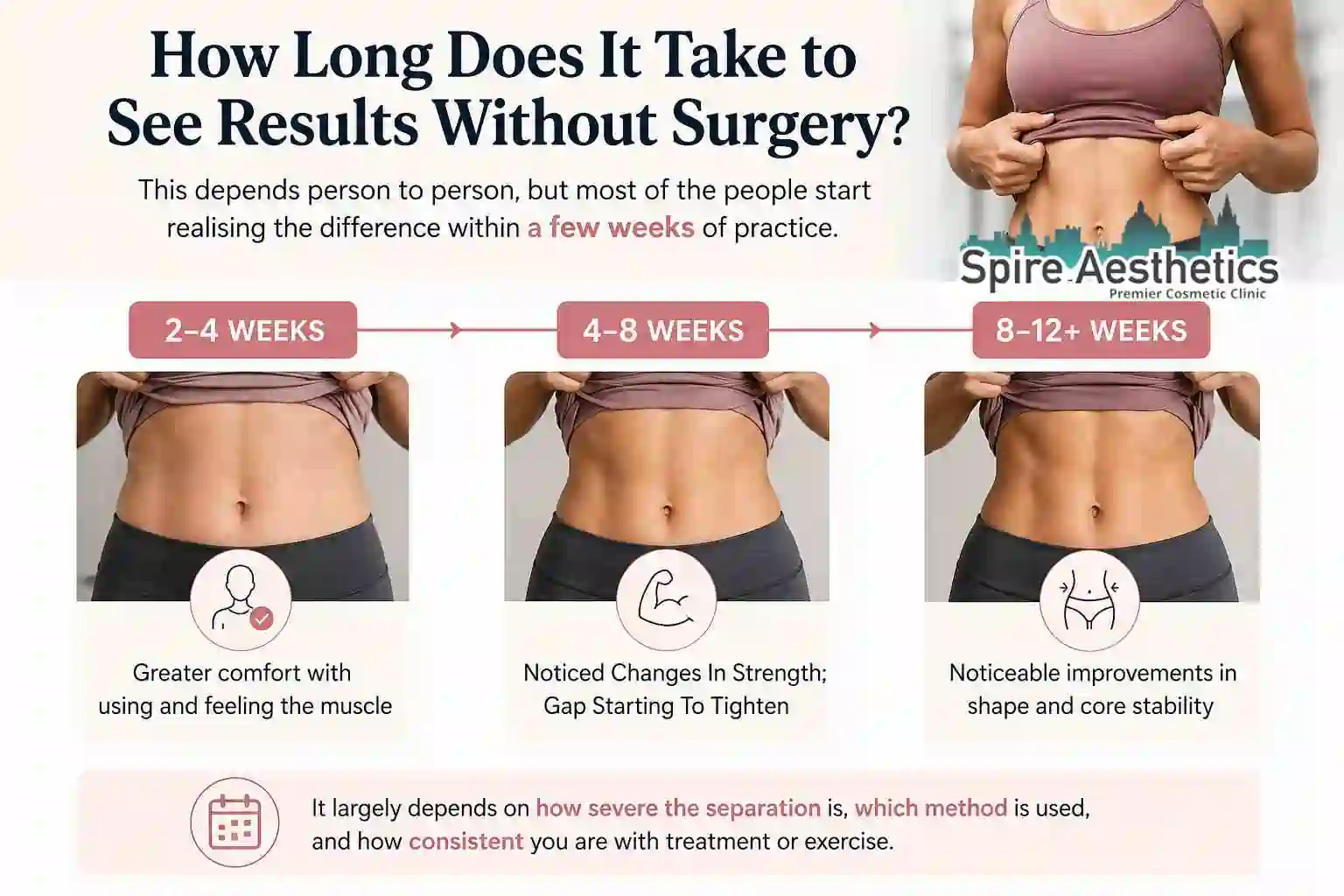How Long Does It Take to See Results Without Surgery Byfleet?